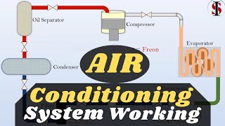 How does Air Conditioning System Cycle work  Air Conditioning System on Ship  Referigeration Cycle [upl. by Enyrhtak]