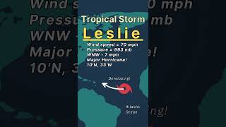 Tropical Storm Leslie The Next Major Hurricane…… [upl. by Orna]