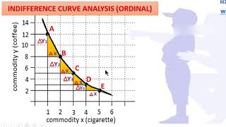 PART 4  MARGINAL RATE OF SUBSTITUTION VS MARGINAL UTILITY [upl. by Alroi843]