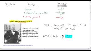 Arrhenius Acid Base Theory [upl. by Eadwina]