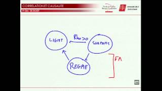 Corrélation et Causalité [upl. by Sosthina]