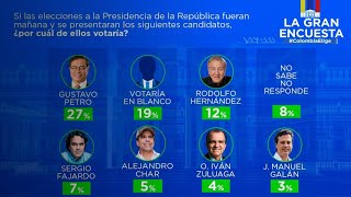 La Gran Encuesta así quedaron los resultados de intención de voto para las presidenciales de 2022 [upl. by Minda]