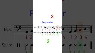 Polymeter vs Polyrhythm [upl. by Acissj]