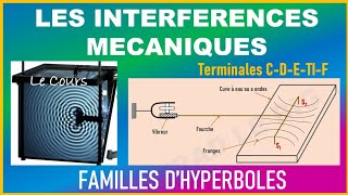 🔘 Interférences mécaniques à la surface dun liquide Les détails [upl. by Aihsoem]