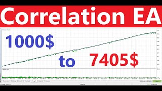 Forex Correlation EA 2024 MT5  640 up in a year with 3 Pairs only EURUSD USDJPY amp GBPUSD [upl. by Agle]