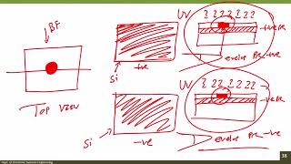 15 Basics of Photolithography with Process flow examples [upl. by Htennaj36]