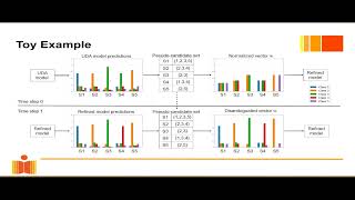 ECCV2024ImprovingUDAPaper4650 [upl. by Rourke17]