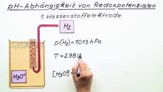 pHAbhängigkeit von Redoxpotenzialen  Chemie  Physikalische Chemie [upl. by Spillar]