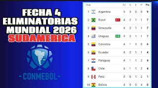 TABLA DE POSICIONES ELIMINATORIAS MUNDIAL 2026 SUDAMERICA FECHA 4 🚩RESULTADOS CONMEBOL 2023 [upl. by Adamo88]