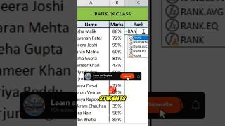 Day 27 🔥 use rank formula to find the rank using excelshortsvideo tipsandtricks tutorial [upl. by Pasahow]