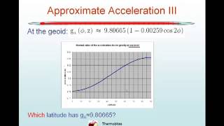 Geopotential height [upl. by Sutsuj]