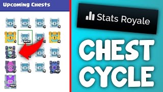 HOW TO TRACK YOUR CHESTS  100 Correct Chest Cycle [upl. by Walliw456]