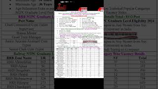 RRB Railway NTPC Graduate Level Online Form 2024 for 8113 Post ZoneWisevancy RRBNTPForm [upl. by Hufnagel]