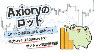 Axioryの1ロットと最大・最小ロットについて！最大ポジション数も解説します [upl. by Ande]