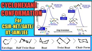 Conformation of Cyclohexane  Twist boat  Half Twist Boat  Energy Diagram  basicchemistry [upl. by Aliekat615]