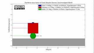 Animation Überfahren einer Kante mit FederDämpferElement [upl. by Drahcir198]