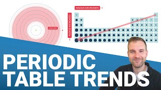 Trends in the Periodic Table [upl. by Peterman]