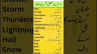 Weather Vocabulary in English with Urdu Meanings  Rain Smog Snow amp More  Smar Study Zone [upl. by Chandra743]