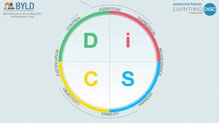 DiSC Behavior Style Learning A Guide for Better Collaboration and Communication [upl. by Haidedej]