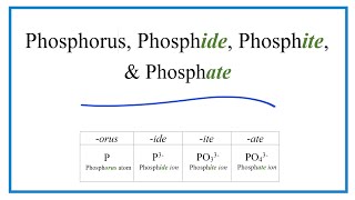 Phosphorus Phosphide Phosphite Phosphate Difference and Formulas [upl. by Mateya]