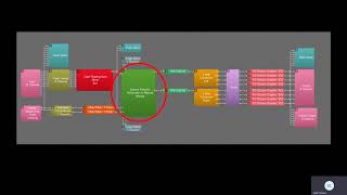 Expert Connections Tesira for Sound Reinforcement [upl. by Holli544]