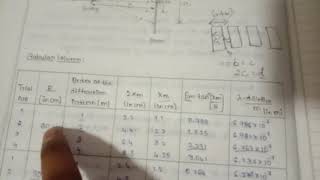 Wavelength of Laser by diffraction grating  Vol 3  Dr Daruka Prasad B [upl. by Nilsoj]