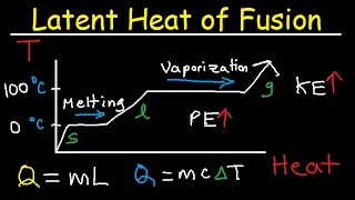 Latent Heat of Fusion and Vaporization Specific Heat Capacity amp Calorimetry  Physics [upl. by Ateekan]