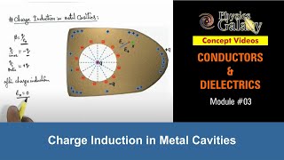 Class 12 Physics  Conductors amp Dielectrics  3 Charge Induction in Metal Cavities  For JEE amp NEET [upl. by Vala]