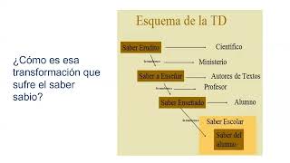 Transposición Didáctica [upl. by Anialad]