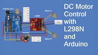 Controlling DC Motors with the L298N H Bridge and Arduino [upl. by Bloomer782]