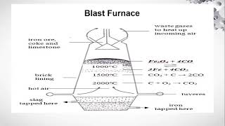 The Extraction Of Iron In A Blast Furnace  EXTRACTION OF METALS [upl. by Asserac]