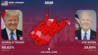 How West Virginia Voted for President 19242020 [upl. by Oirretno]