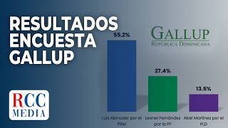 RESULTADOS ENCUESTA GALLUP PARA RCC MEDIA POR SOL DE LA TARDE [upl. by Hpejsoj]