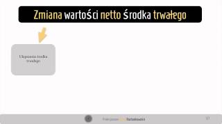 10 Zmiana wartości netto środka trwałego  ulepszenie [upl. by Nnyled738]