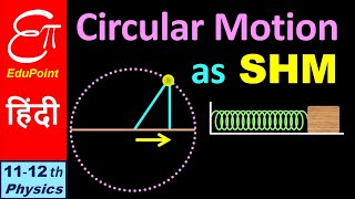 🔴 SIMPLE HARMONIC MOTION as projection of UNIFORM CIRCULAR MOTION  in HINDI [upl. by Ahser]