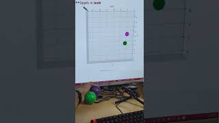 Multiobject Depth Tracking with homemade stereo camera [upl. by Eniamart]