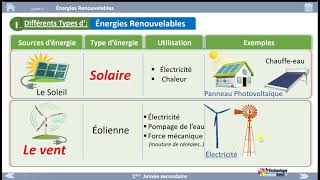 02 Les Énergies Renouvelables Différents Types [upl. by Ereveniug]