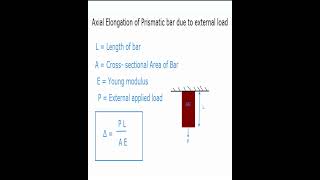 Axial elongation of prismatic bar due to external load [upl. by Pincince]