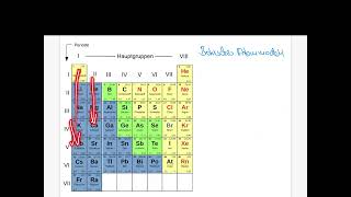 Periodensystem nach Bohr erklärt [upl. by Eldridge793]