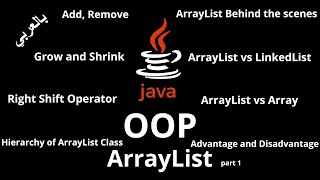 048 JAVA  ArrayList Class [upl. by Koblas837]