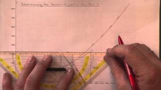 M04 Bestimmung der Geschwindigkeit als Tangentensteigung [upl. by Aramoiz]