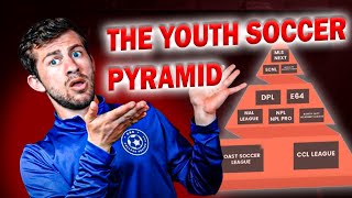 EP 1 How to play MLS NEXT [upl. by Ydeh]