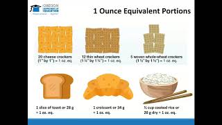 CACFP Meal Pattern Success Using Ounce Equivalent for Grains [upl. by Urian958]