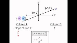 GRE Math Practice Coordinate Geometry  Example 1 [upl. by Yajnas686]