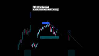 Fib 05 level Support amp Trendline Breakout Entry stockmarket trading strategy shorts [upl. by Samella]