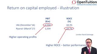 Financial performance  asset turnover and ROCE  ACCA Financial Reporting FR [upl. by Enar894]