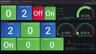 O que é o Grafana zabbix Grafana asterisk voip [upl. by Roz]