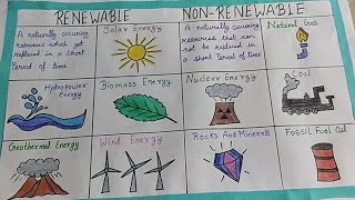 Renewable And NonRenewable Resources Chart For School Project CraftlasAartigupta [upl. by Cirle783]