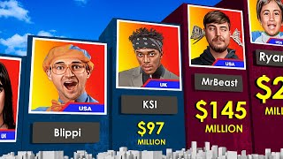 Comparison Richest YouTubers 2023 [upl. by Airdnahs]