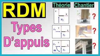 Les types dappuis  Cours RDM [upl. by Savinirs162]